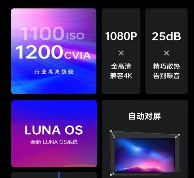 40元MT9669旗舰芯片+AI语音+自动对屏麻将胡了2模拟器坚果投影J10投影仪：国补5(图9)