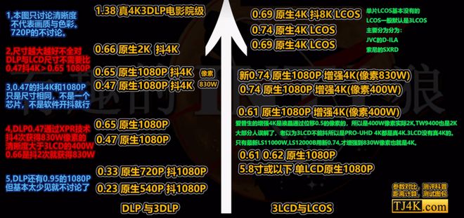 影仪推荐客厅党必看！这三款闭眼买不后悔PG麻将胡了模拟器2025客厅4K投(图3)