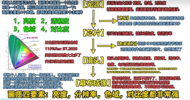 影仪推荐客厅党必看！这三款闭眼买不后悔PG麻将胡了模拟器2025客厅4K投(图2)