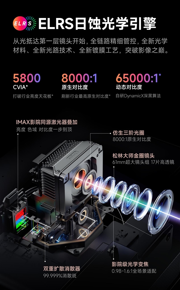 当贝S7 Ultra Max家庭杜比电影机首选麻将胡了试玩模拟器2025家用杜比投影仪推荐：(图7)