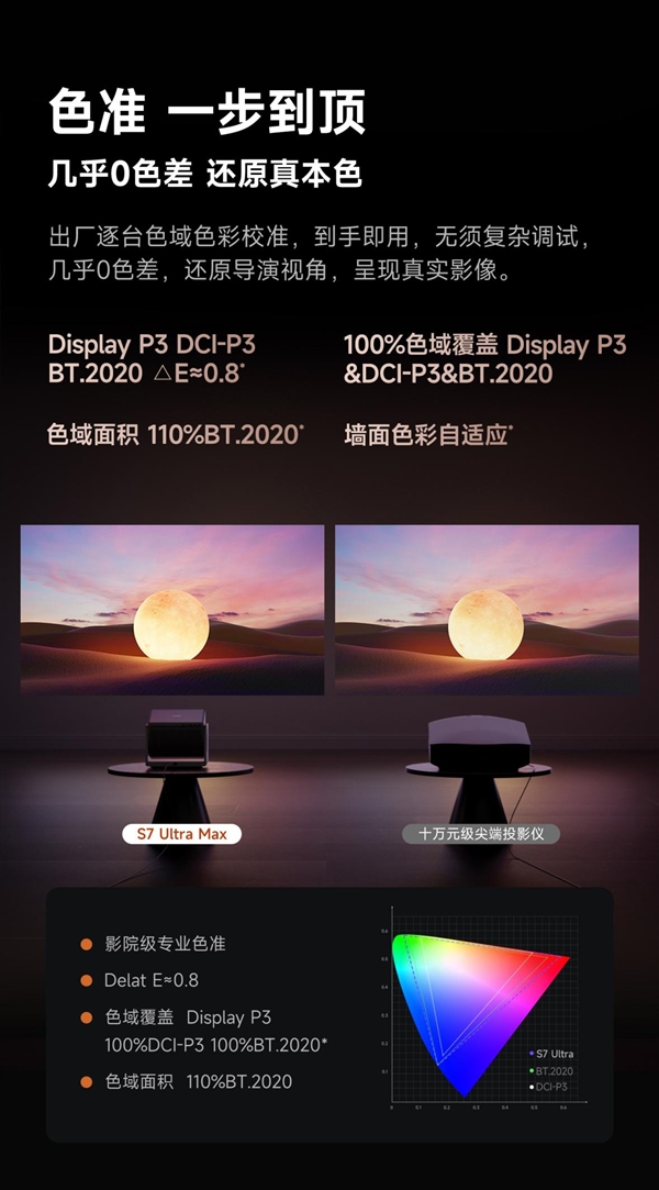 当贝S7 Ultra Max家庭杜比电影机首选麻将胡了试玩模拟器2025家用杜比投影仪推荐：(图8)