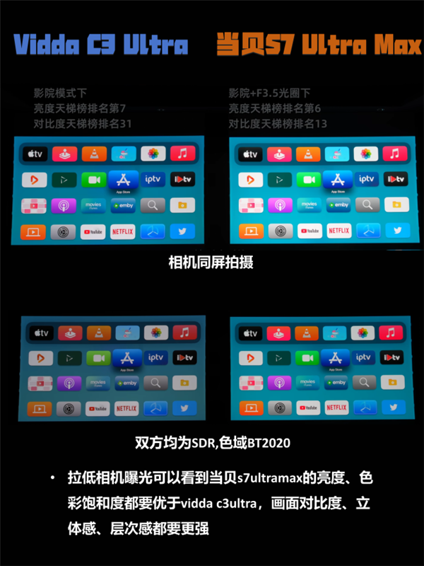 么选 核心参数差距大 看完实测再下单！PG麻将胡了2模拟器万元级别投影仪怎(图10)